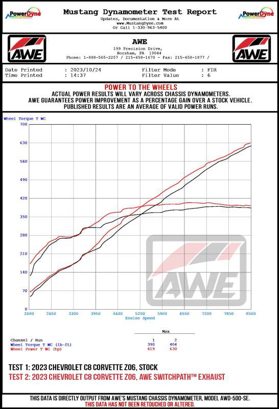 AWE Exhaust for Chevrolet C8 Corvette Z06 3025-43906 - Image 4